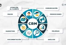 CRM system